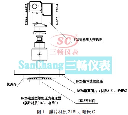 ĤƬ|(zh)316LC DN25 m܉׃ĽY(ji)(gu)M(jn)