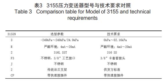 3155׃̖(ho)cg(sh)Ҫ(du)