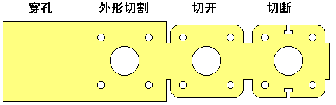 除了鋁合金壓鑄，還有哪些成型工藝
