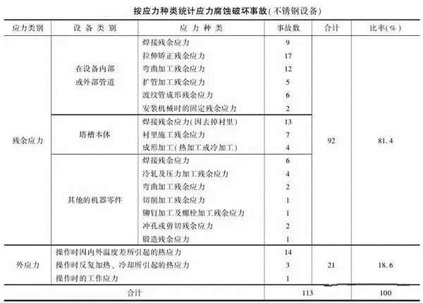 消除應(yīng)力，能夠很好的為壓鑄廠家減少損失