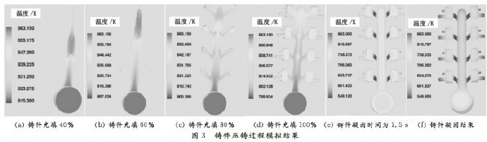 壓鑄工藝學(xué)習(xí)，半固態(tài)壓鑄模具研究