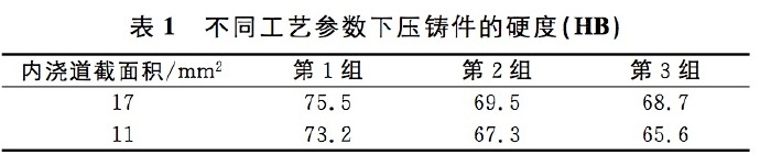 壓鑄工藝學(xué)習(xí)，半固態(tài)壓鑄模具研究