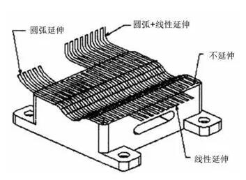 各種高速加工刀具，鋁合金壓鑄的發(fā)展大助力