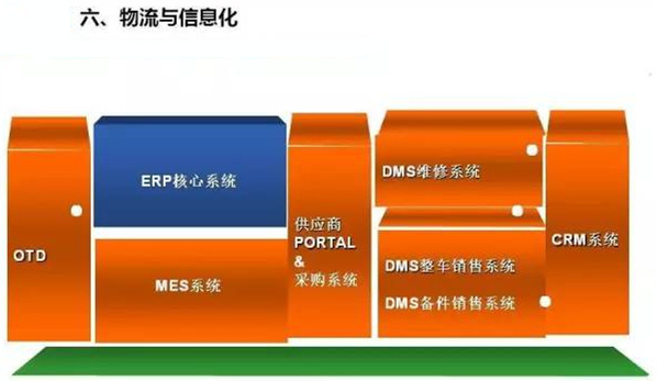 深圳壓鑄公司終極大招，物流信息化