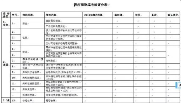深圳壓鑄公司終極大招，物流信息化