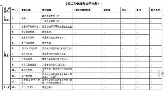 深圳壓鑄公司終極大招，物流信息化