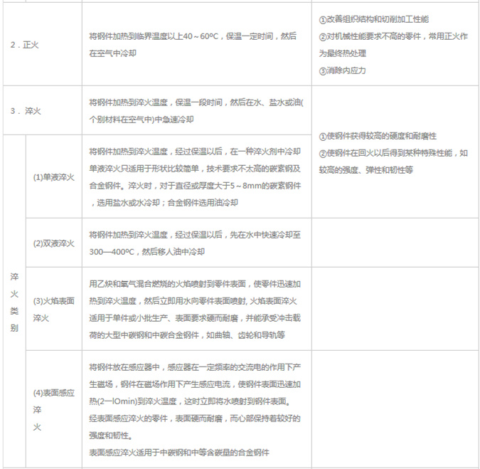 模具材料的一般熱處理，深圳壓鑄公司應該收藏下