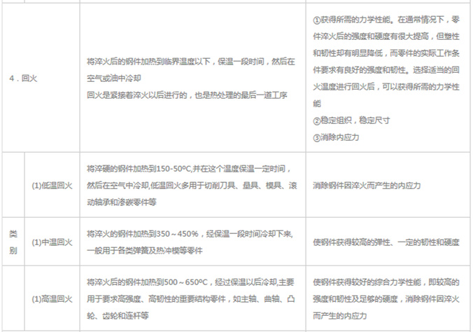 模具材料的一般熱處理，深圳壓鑄公司應該收藏下