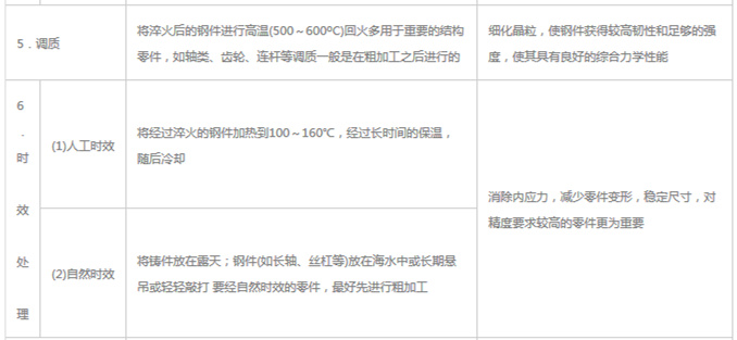 模具材料的一般熱處理，深圳壓鑄公司應該收藏下