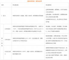 模具材料的一般熱處理，深圳壓鑄公司應(yīng)該收藏下