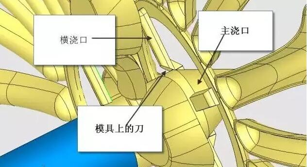 雙層模具，三層，多層，壓鑄公司未來的方向？