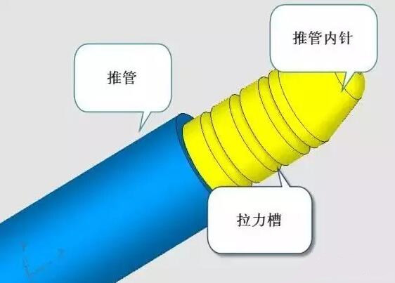 雙層模具，三層，多層，壓鑄公司未來的方向？