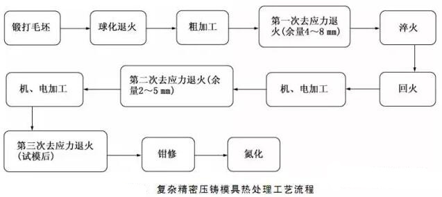 延遲壓鑄模具的使用壽命，可以幫助壓鑄公司節(jié)約成本