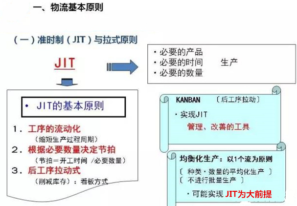 圖文詳解，深圳壓鑄公司該怎么改善車間的流轉(zhuǎn)狀況