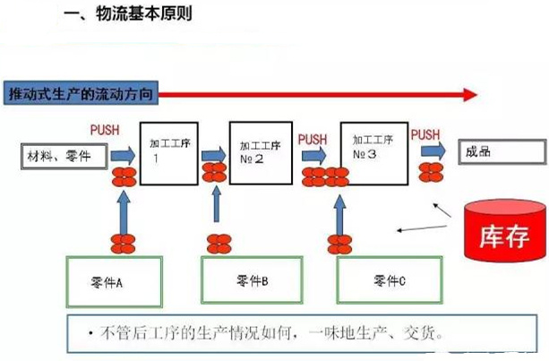 圖文詳解，深圳壓鑄公司該怎么改善車間的流轉(zhuǎn)狀況