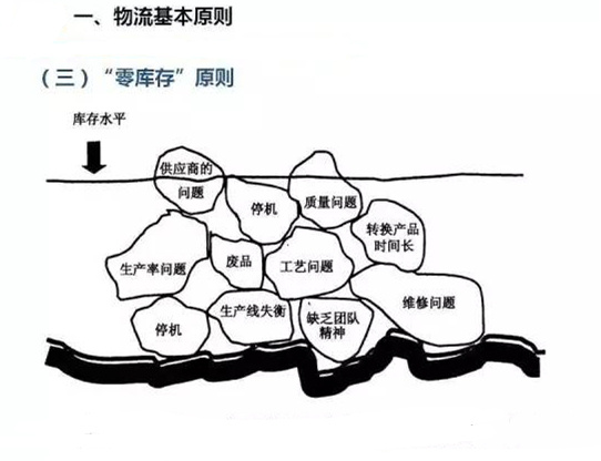 圖文詳解，深圳壓鑄公司該怎么改善車間的流轉(zhuǎn)狀況