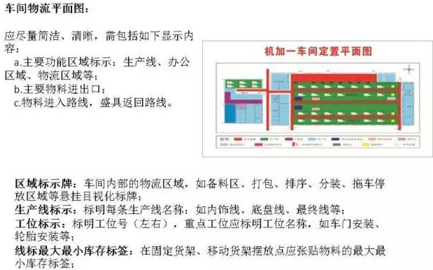大招，深圳壓鑄公司物流目視化