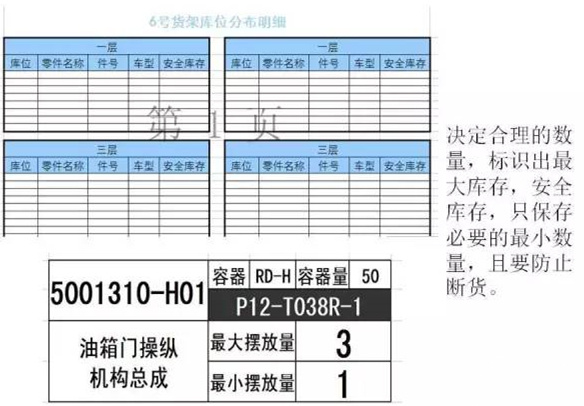 大招，深圳壓鑄公司物流目視化